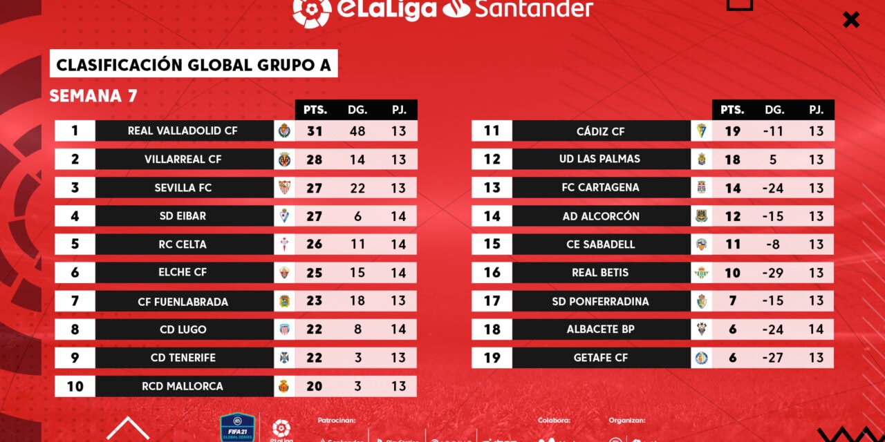 EL Real Valladolid un pasito más para acabar primero del grupo A después de la semana 7